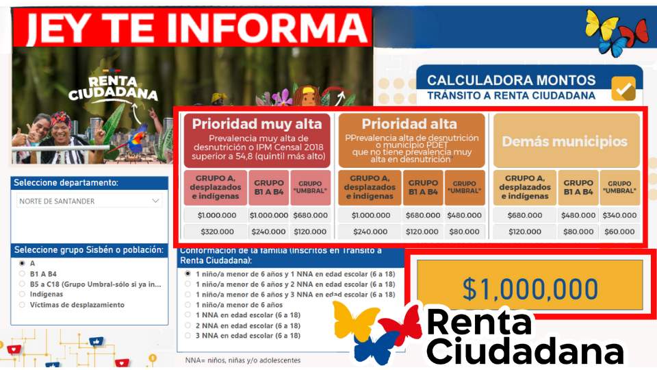 ¿Cómo Puedo Consultar el Valor de la Renta Ciudadana? Obtén hasta 1 millón de Pesos Colombianos JEY TE INFORMA