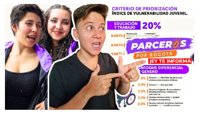Orden de Priorización en Parceros por Bogotá 2024: 45.598 Jóvenes Ya Cumplen Requisitos JEY TE INFORMA