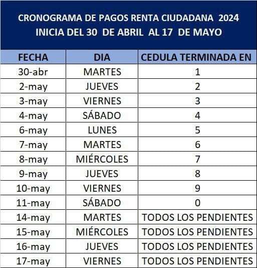 CRONOGRAMA DE PAGO DE RENTA CIUDADANA