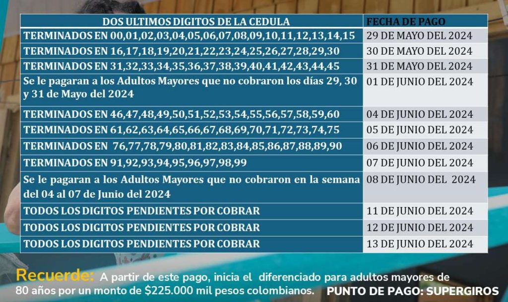 SUBSIDIO COLOMBIA MAYOR AYUDA ECONOMICA DE 225 MIL
