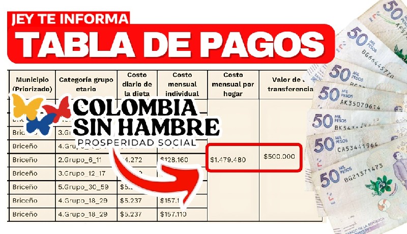 Colombia sin Hambre 2024 Tabla Jey te informa