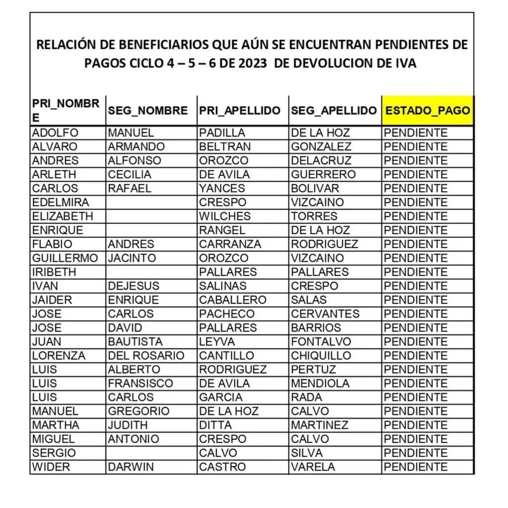 LISTADOS DE BENEFICIARIOS COMPENSACION DEL IVA