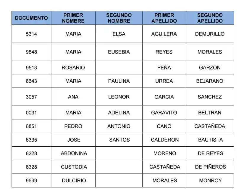 BENEFICIARIO ADULTO MAYOR