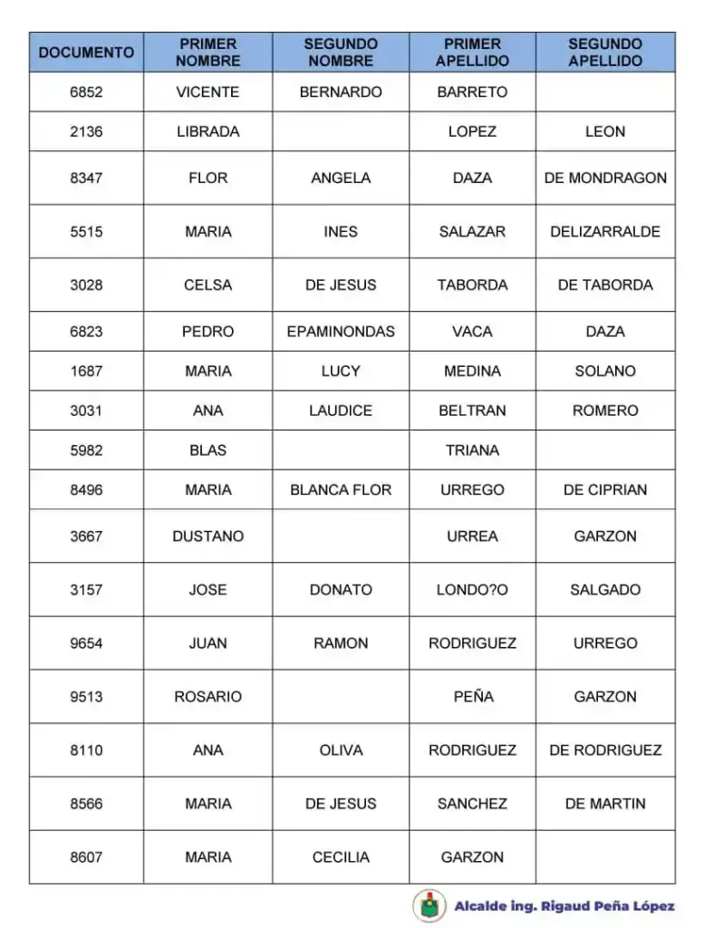 BENEFICIARIOS 1 4
