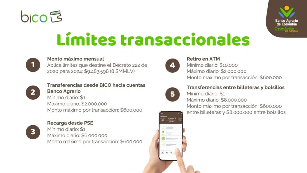 BILLETERA DIGITAL BICO