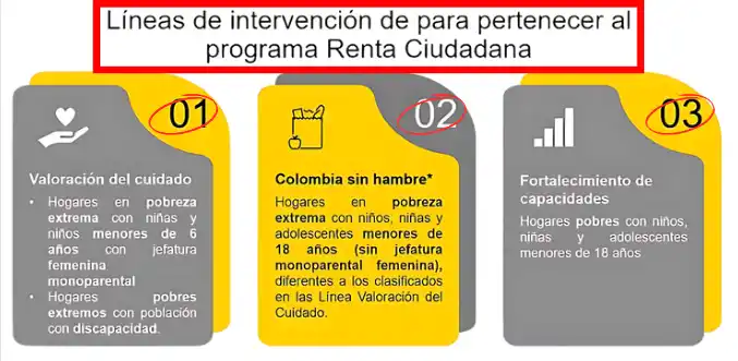 LINEA DE INTERVENCION RENTA CIUDADANA