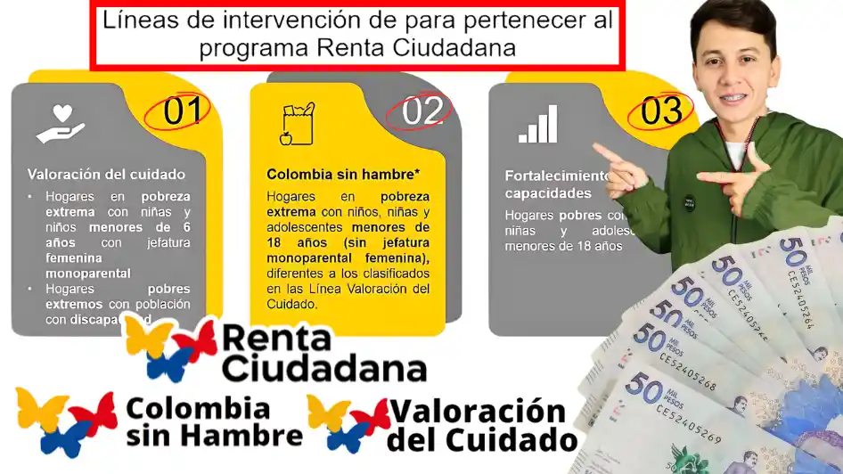 Líneas de Intervención de la Renta Ciudadana 2024 JEY TE INFORMA