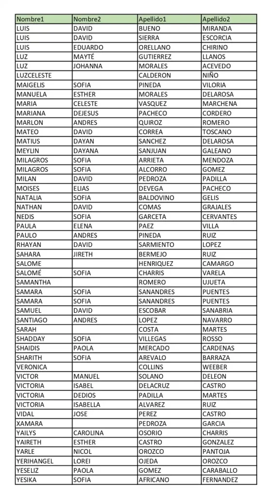 Alcaldia de Polonuevo beneficiarios con incumplimiento en salud
