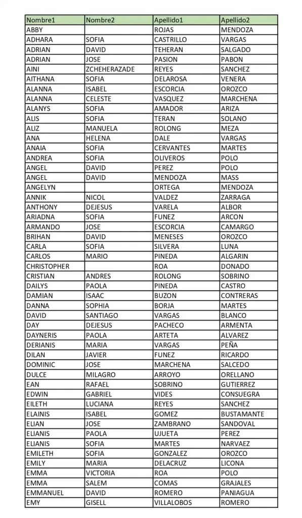 Listados de Beneficiarios de Renta Ciudadana alcaldia Polonuevo