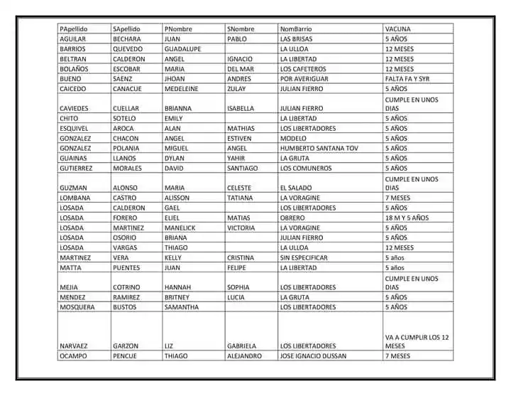 beneficiarios de Renta Ciudadana municipio de Rivera Huila