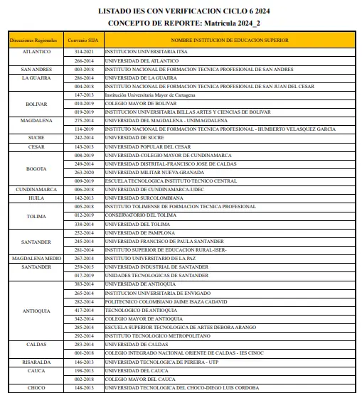 listado con pago de Renta Joven