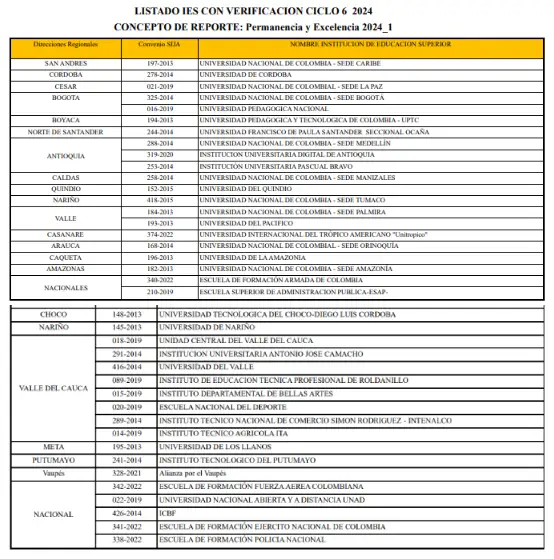 listado de verificacion de Renta Joven