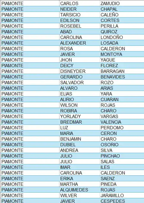 Alcaldia De Piamonte Cauca beneficiario 1