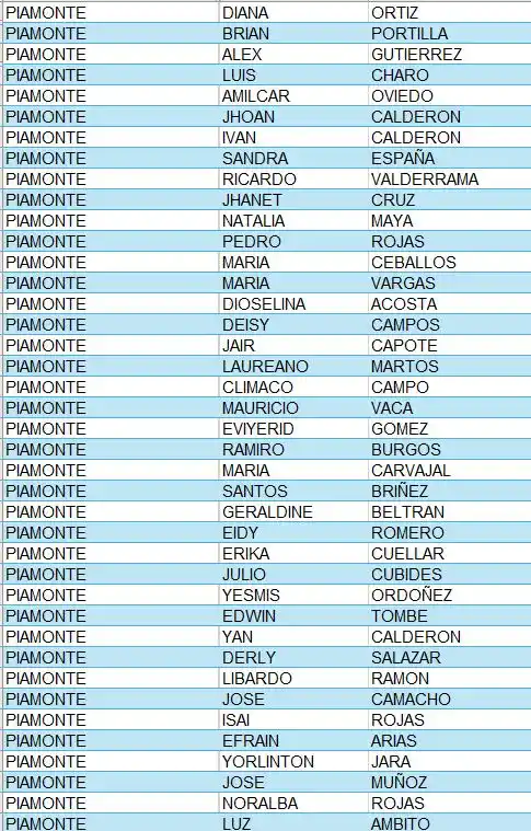 Alcaldia De Piamonte Cauca beneficiario