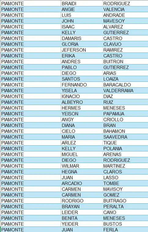 beneficiario renta ciudadana Alcaldia De Piamonte Cauca