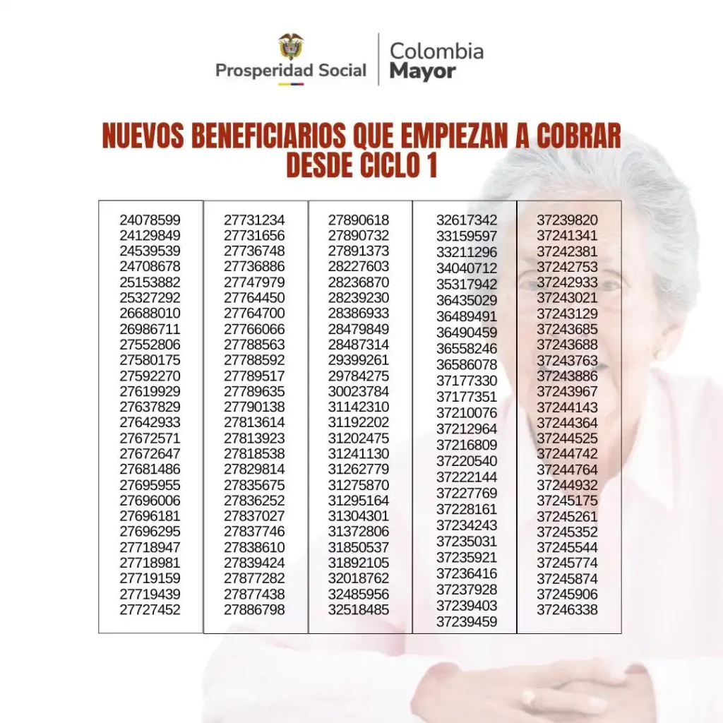 beneficiarios del subsidio de 225 mil alcaldia de Cucuta