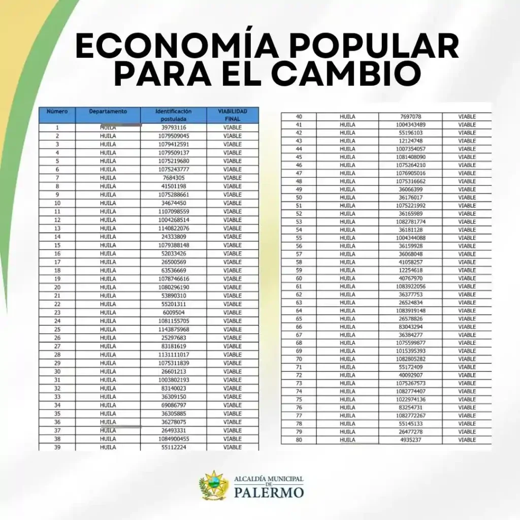 Lista Final de Beneficiarios de Economía Popular para el Cambio por Localidad 2 Alcaldia de Palermo Economia Popular