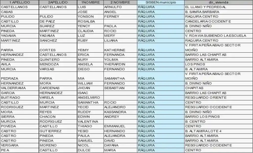 ¿Quiénes deben Actualizar el Sisbén para recibir el Subsidio de Jefes del Hogar? 7 Subsidio de jefes del hogar