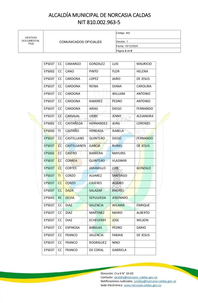 ¿Quiénes deben Actualizar el Sisbén para recibir el Subsidio de Jefes del Hogar? 3 Subsidio del Sisben