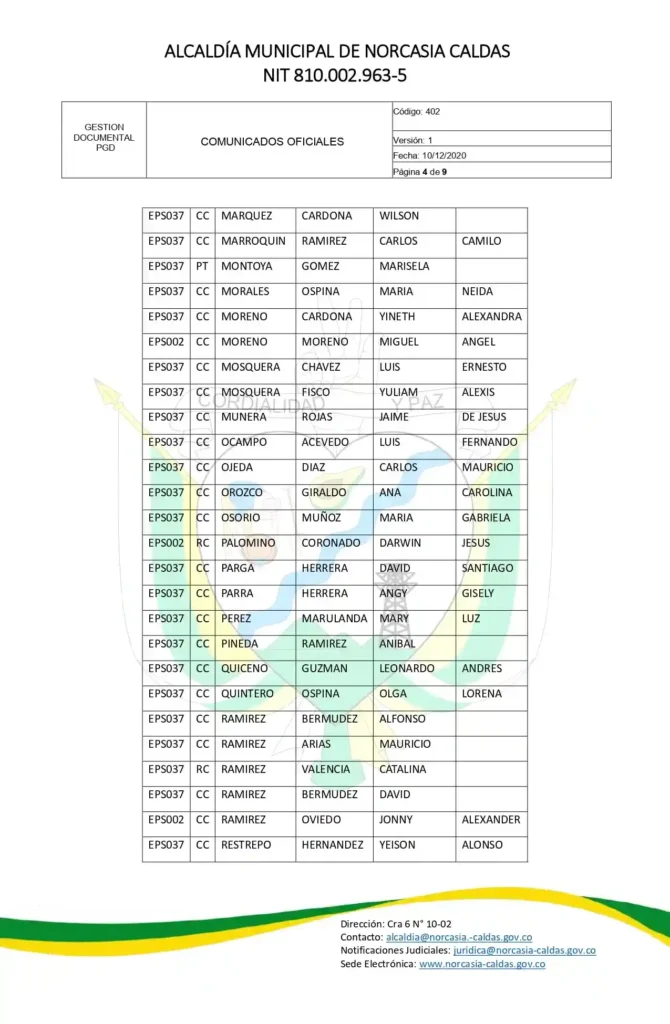 ¿Quiénes deben Actualizar el Sisbén para recibir el Subsidio de Jefes del Hogar? 5 beneficiario del Sisben