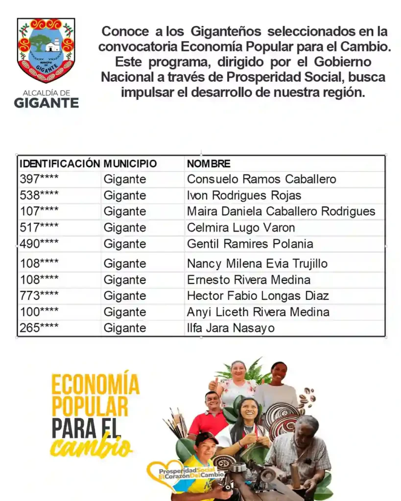 Lista Final de Beneficiarios de Economía Popular para el Cambio por Localidad 3 beneficiarios de Economia Popular para el Cambio por localidad