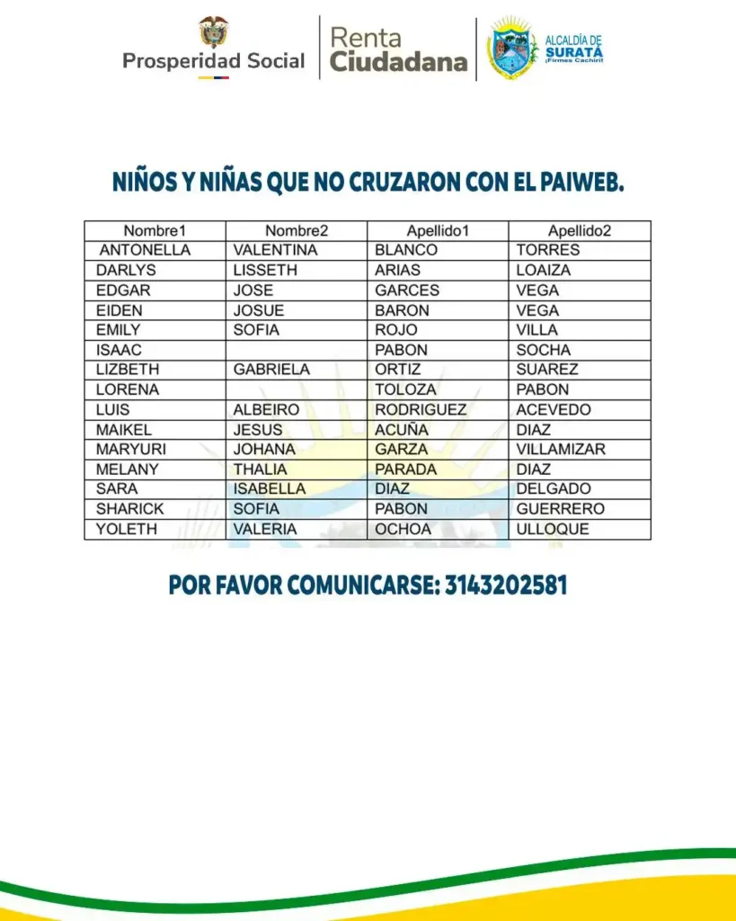 listado Renta Ciudadana 2025