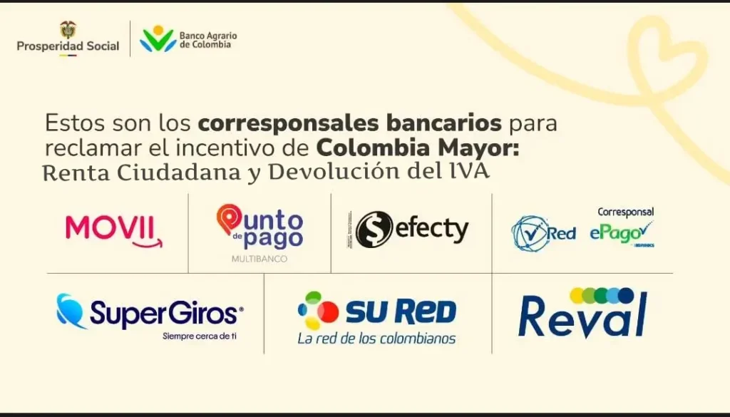 Canales para Cobrar Renta Ciudadana 