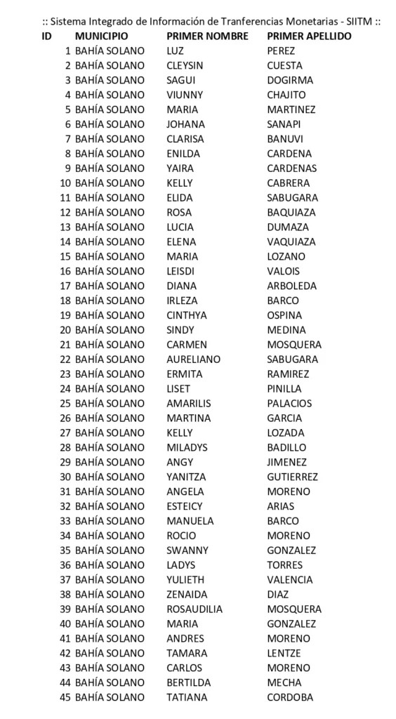 Listado Oficial de Renta Ciudadana y Devolucion del IVA 1