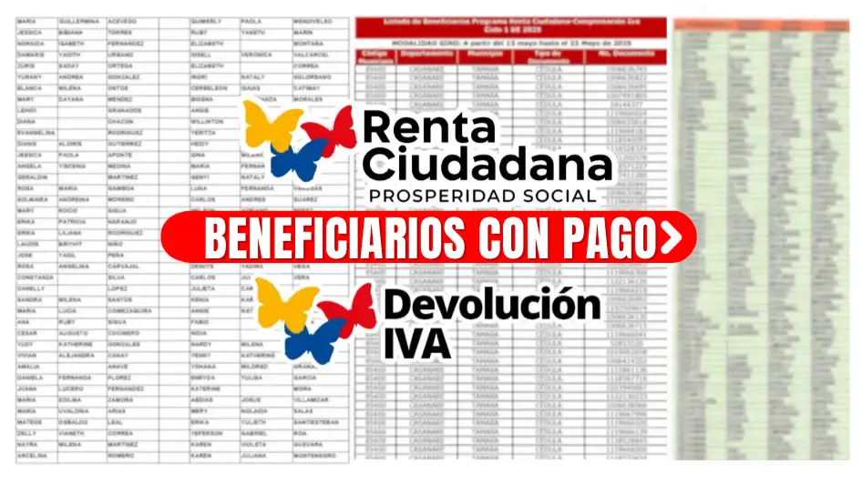 Población Beneficiaria de Renta Ciudadana