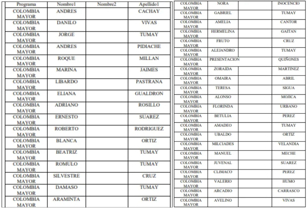Listado de Beneficiarios de Renta Ciudadana con Requisitos por Cumplir 4 Listado de Beneficiarios de Renta Ciudadana Colombia Mayor