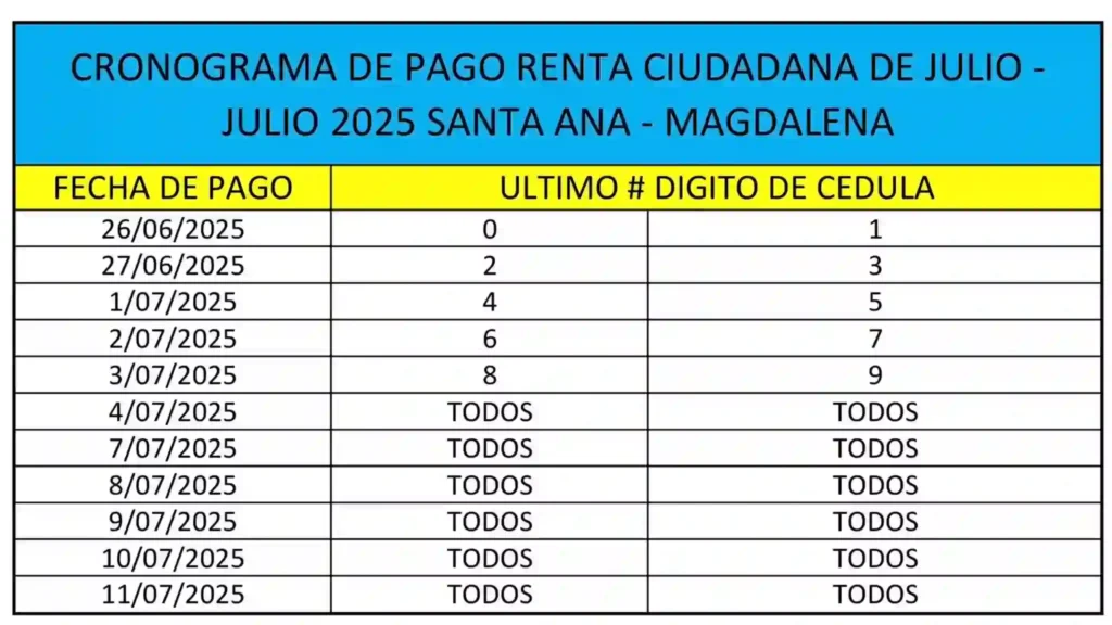 ¡Ya es Oficial! Arranca Segundo Pago de Renta Ciudadana y Devolución del IVA 2025 8 beneficiario Renta Ciudadana y Devolucion del IVA