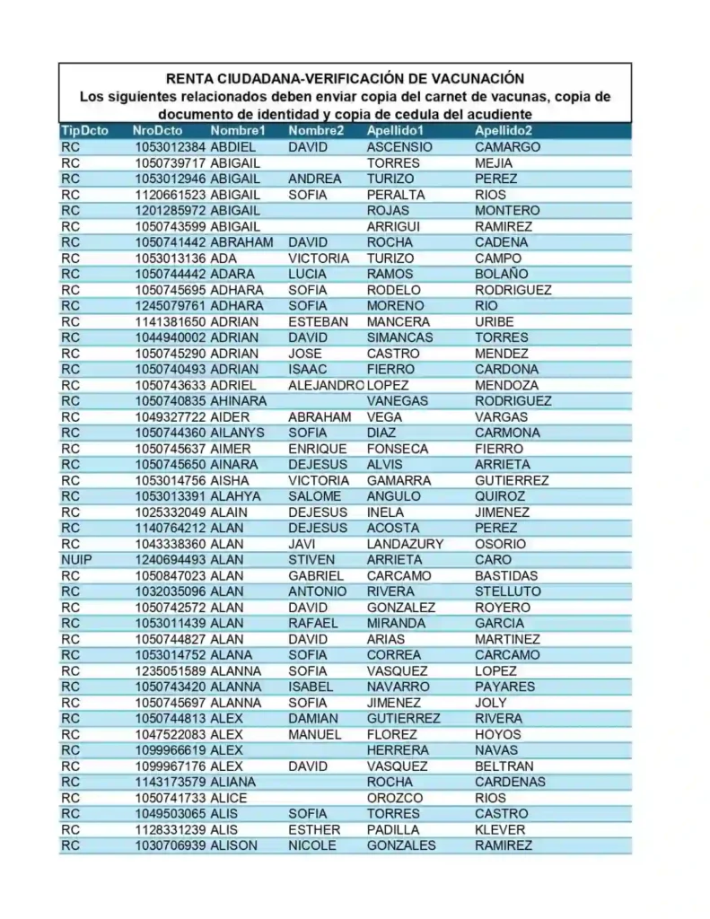 Listado de Beneficiarios de Renta Ciudadana con Requisitos por Cumplir 6 beneficiarios renta ciudadana