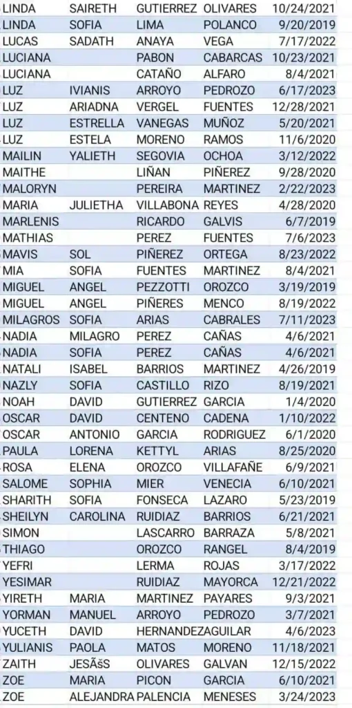 Listado de Beneficiarios de Renta Ciudadana con Requisitos por Cumplir 3 lista de beneficiario renta ciudadana