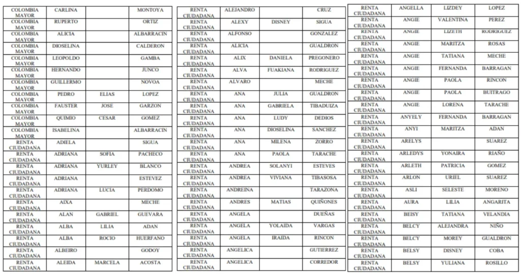 Listado de Beneficiarios de Renta Ciudadana con Requisitos por Cumplir 5 vacunacion contra la fiebre amarilla