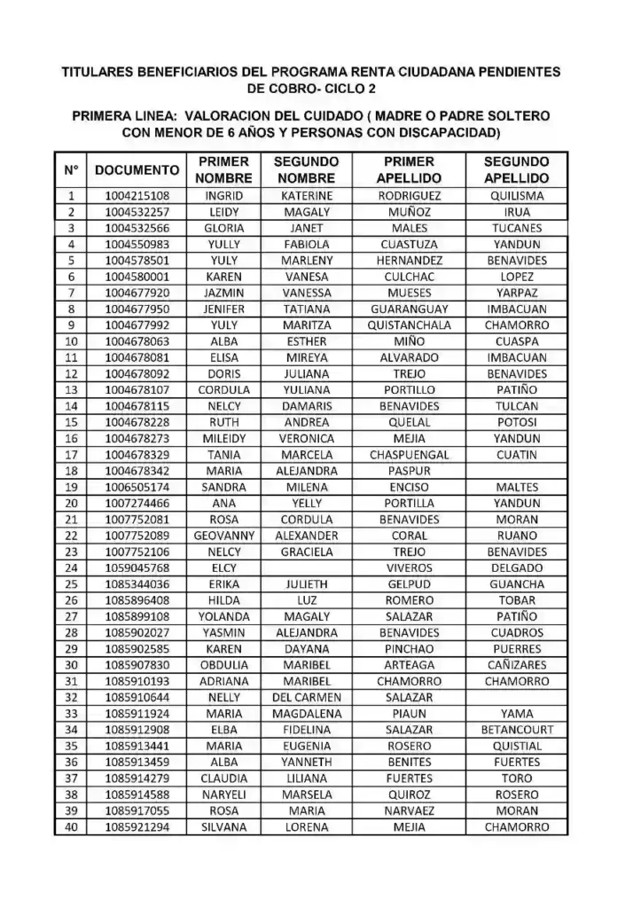¡Urgente! Beneficiarios por Cobrar la Ayuda Económica de 500 Mil Podrían Perderla 2 Ayuda Economica de 500 mil alcaldia de potosi