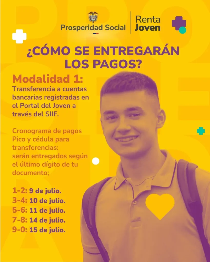 ¡Atención! Renta Joven 2025: Prosperidad Social Inicia el Esperado Segundo Pago del Año 4 Daviplata fecha de pago