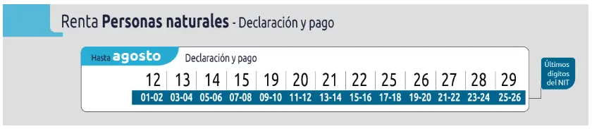 Consulte con su Cédula si debe Declarar Renta en Colombia este 2025 2 Declarar Renta en Colombia