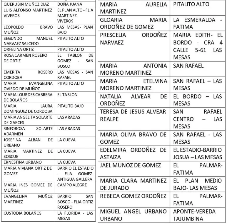 Pago a Domicilio Colombia Mayor Jey te Informa