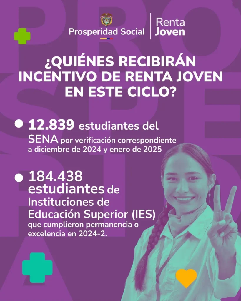 ¡Atención! Renta Joven 2025: Prosperidad Social Inicia el Esperado Segundo Pago del Año 3 Renta Joven 2025 Fecha de Pago
