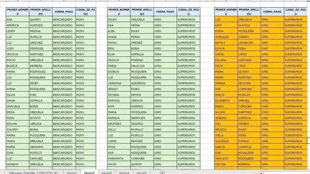 ¡Urgente! Beneficiarios por Cobrar la Ayuda Económica de 500 Mil Podrían Perderla 7 beneficiarios de renta ciudadana y devolucion del iva subsidio