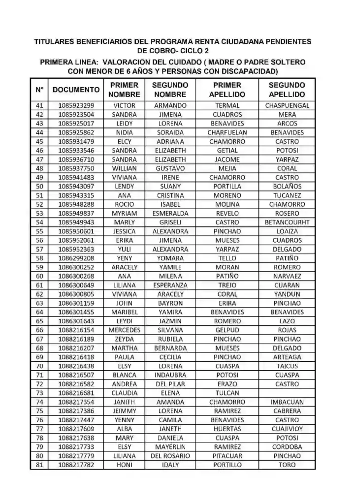 ¡Urgente! Beneficiarios por Cobrar la Ayuda Económica de 500 Mil Podrían Perderla 3 beneficiarios renta ciudadana e iva