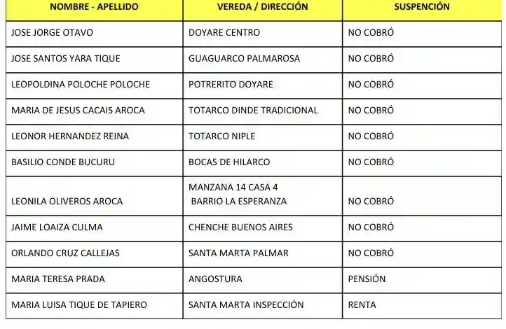 Urgente: Miles de Beneficiarios Suspendidos No Recibirán el Aumento de Colombia Mayor 6 beneficiarios suspendidos Colombia Mayor alcaldia