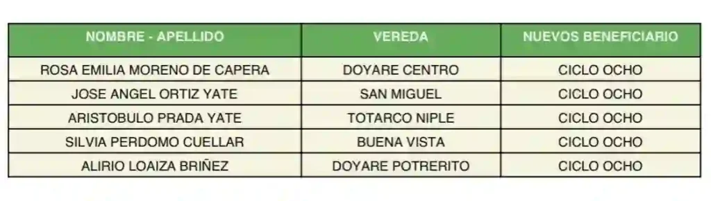 Alcaldia De Coyaima Colombia Mayor Nuevos Beneficiarios