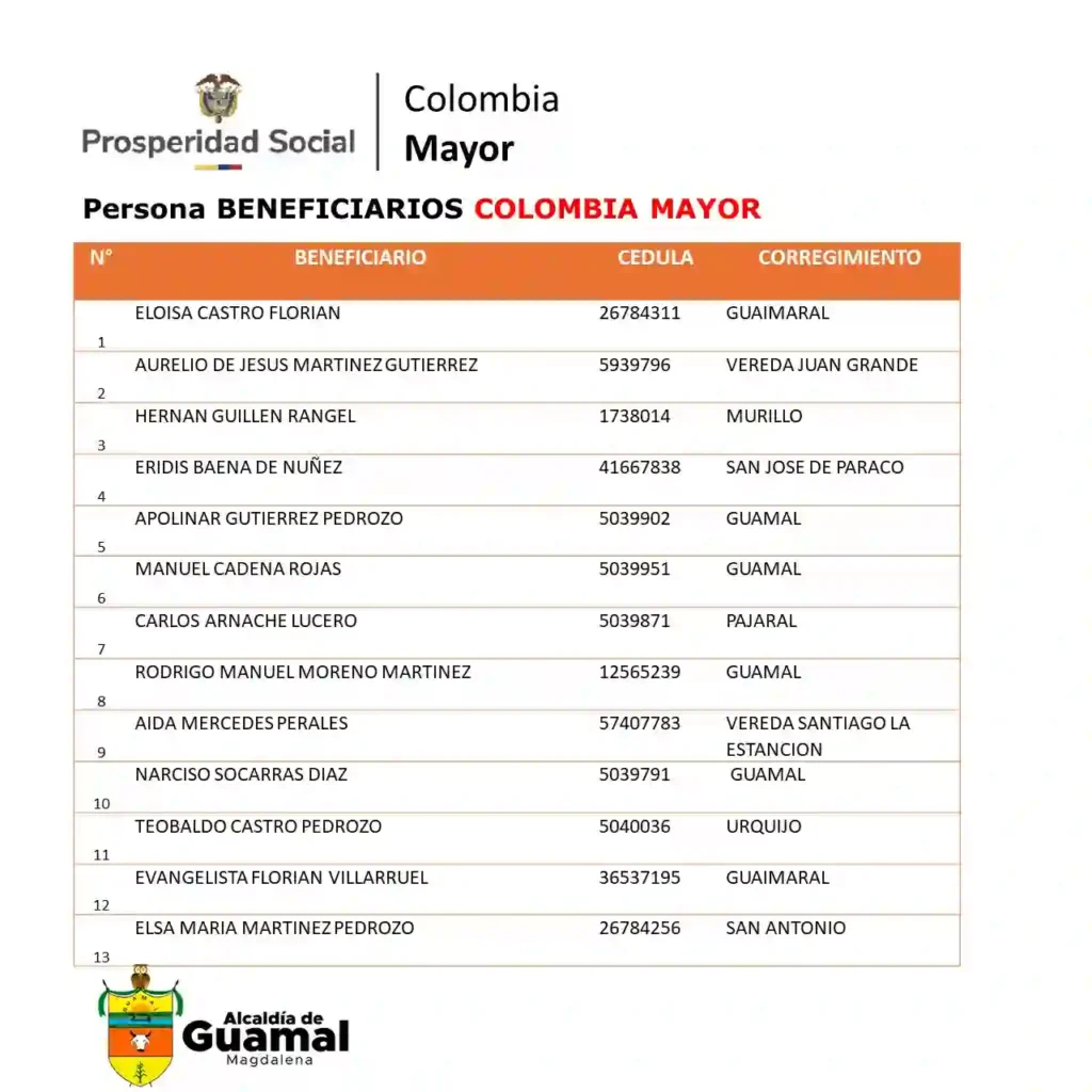 Alcaldia Municipal de Guamal Magdalena Colombia Mayor