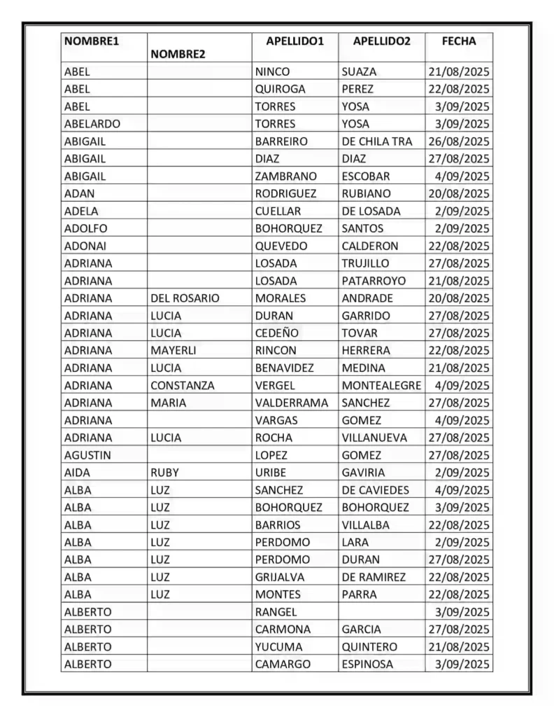 Encuentros Comunitarios de Renta Ciudadana Huila