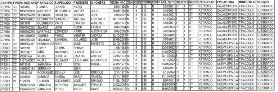 Lista de afiliados sin encuesta Sisbén IV: Consulta si estás incluido y qué debes hacer 2 afiliados sin encuesta Sisben Alcaldia de Tipacoque