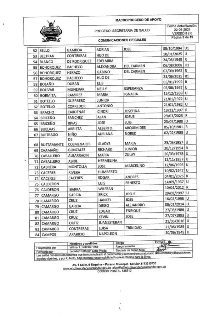 Lista de afiliados sin encuesta Sisbén IV: Consulta si estás incluido y qué debes hacer 5 alcaldia de el Zulia Sisben