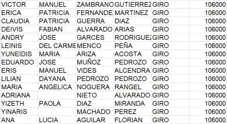 beneficiarios Devolucion IVA