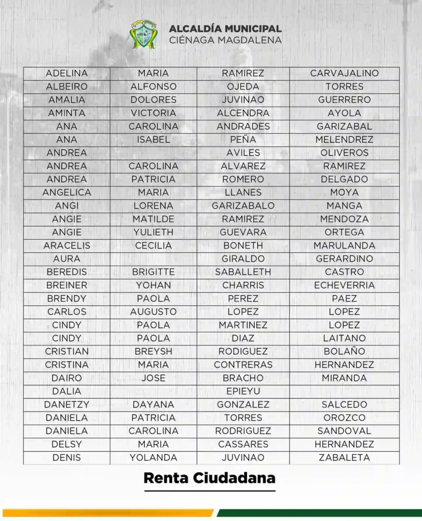 beneficiarios Devolucion del IVA Alcaldia de Cienaga Magdalena