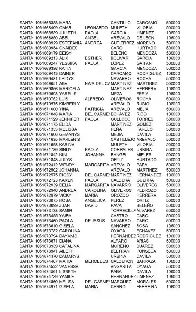beneficiarios Renta Ciudadana alcaldia de Mompox